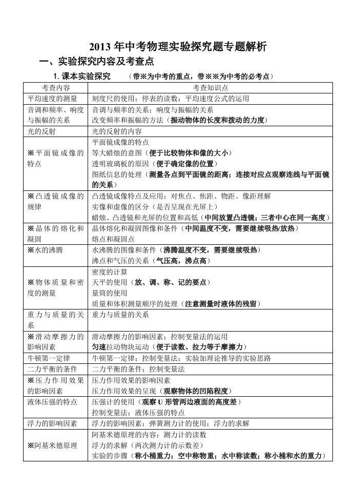 中考物理常见作图实验题目