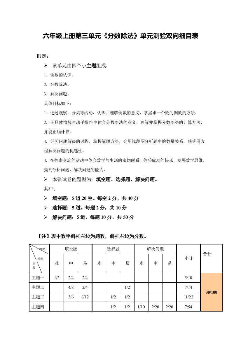 六年级上册第三单元《分数除法》单元测验双向细目表