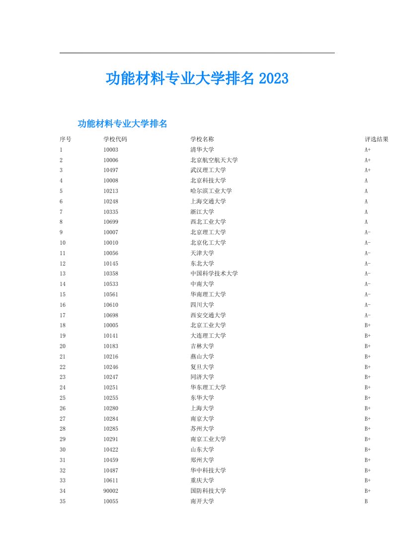 功能材料专业大学排名