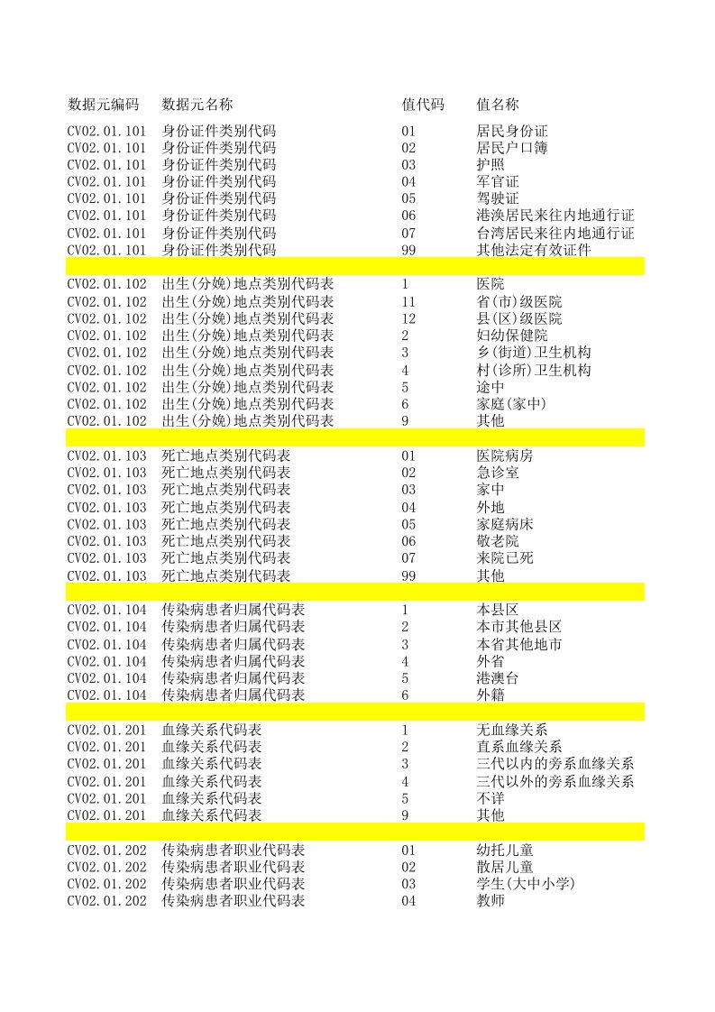 卫生信息数据元值域代码（精选）