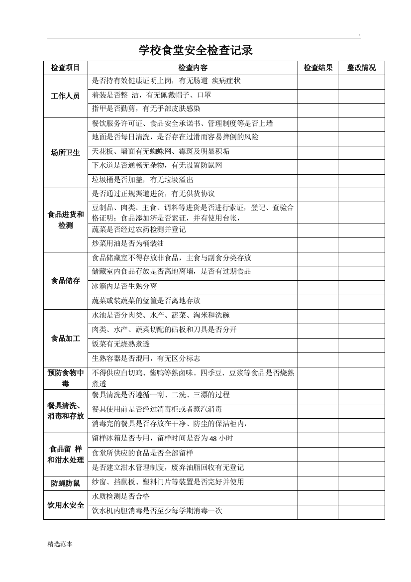 学校食堂安全检查记录最新篇