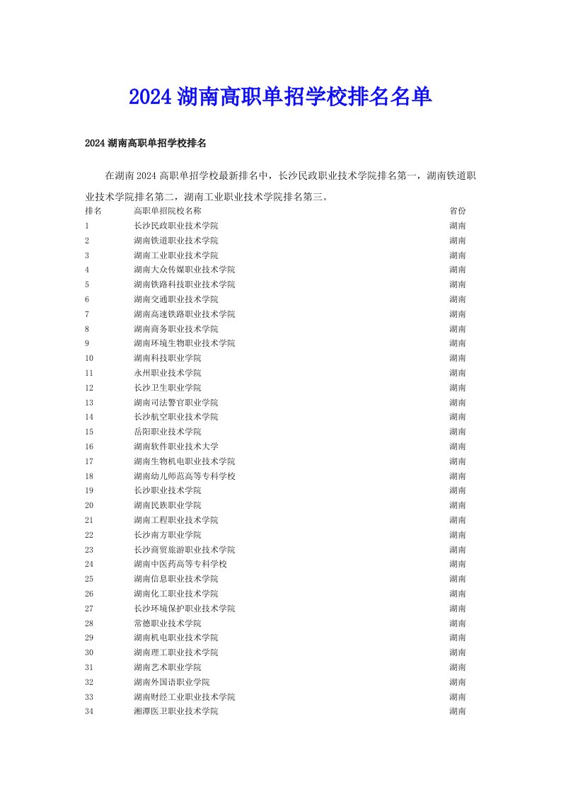 2024湖南高职单招学校排名名单