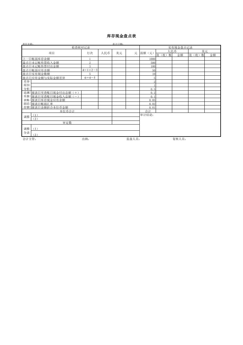 货币资金检查表