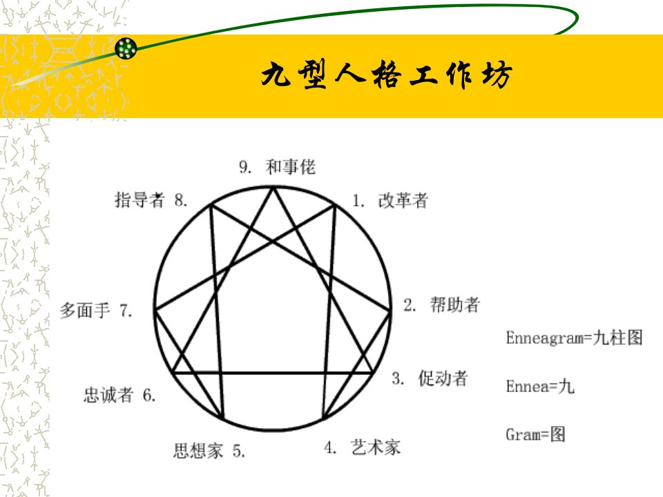 九型人格如何辨别自己的类型PPT课件