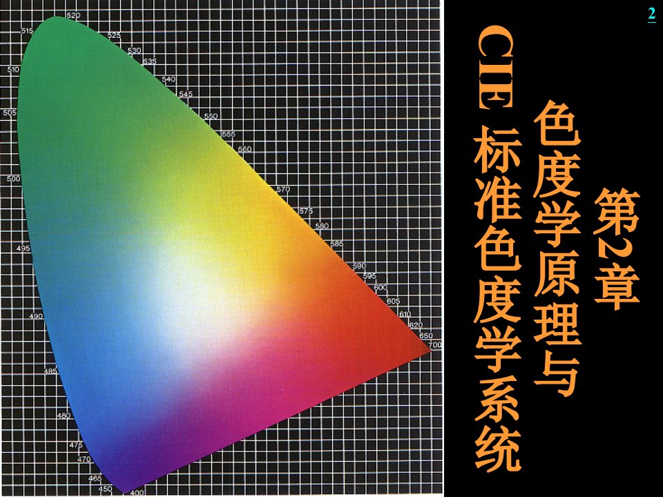 第2章色度学原理与CIE标准色度学系统讲座