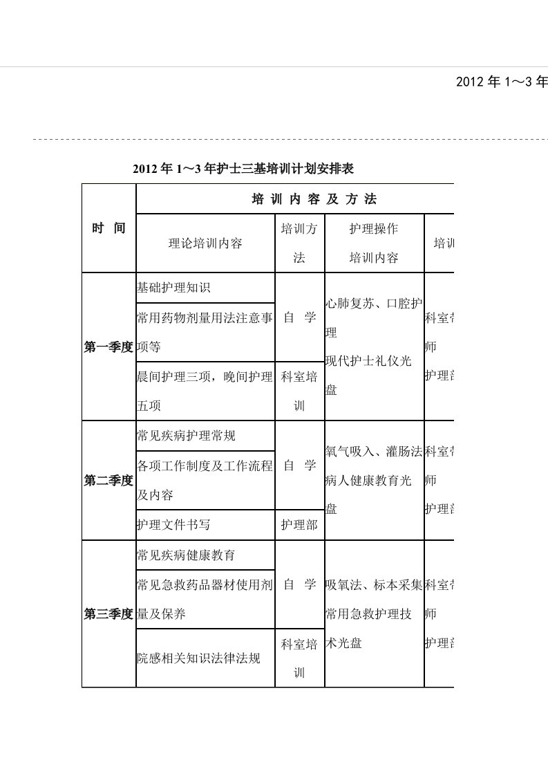 1～3年护士三基培训计划安排表