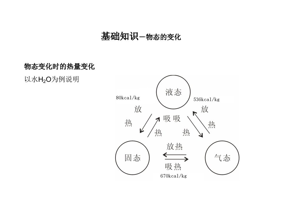 冷冻干燥技术基础知识