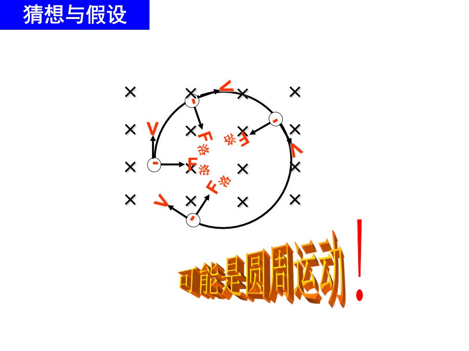 带电粒子在匀强磁场中运动上课ppt课件