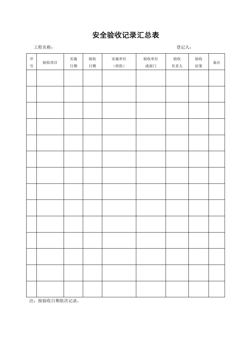 精品文档-15安全验收记录汇总表