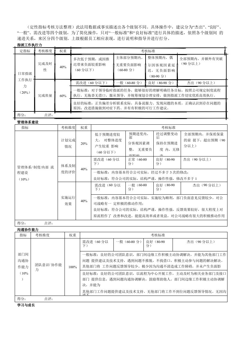 定性指标考核办法汇总(经典版)