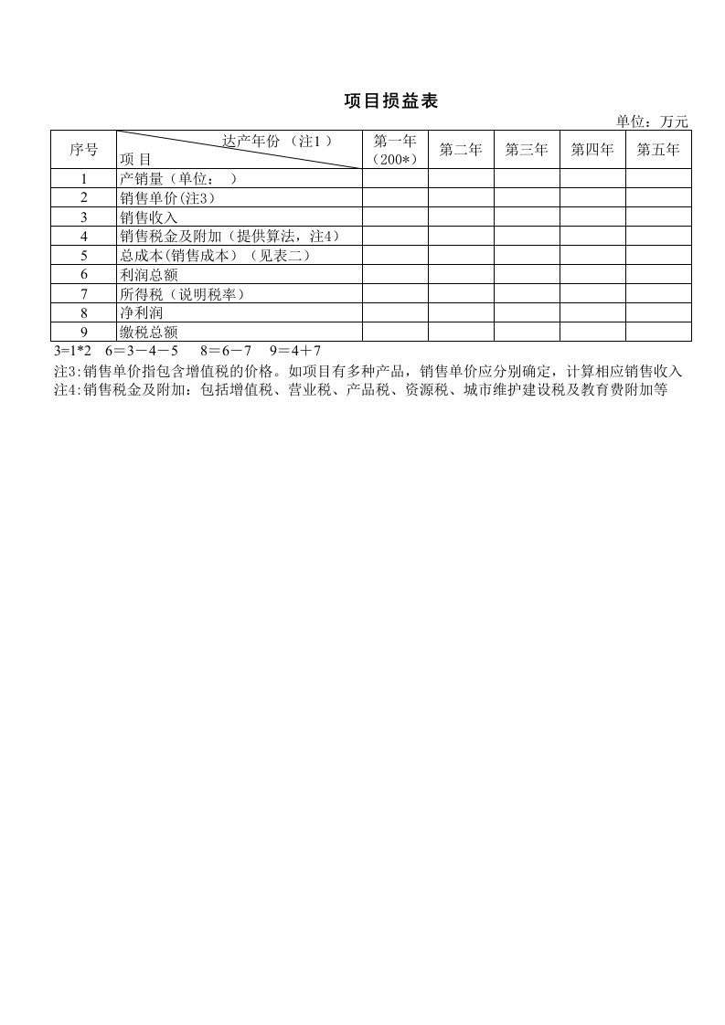 项目损益表Excel模板.xls