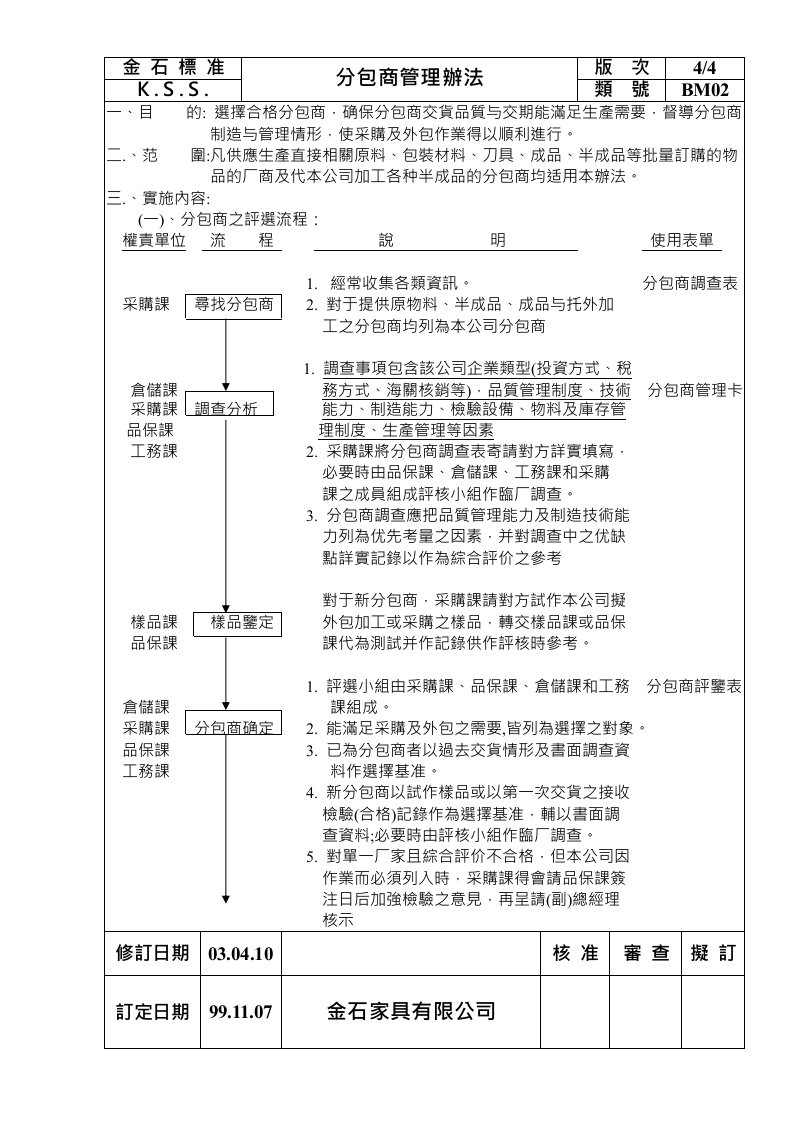 管理制度-分包商管理办法1