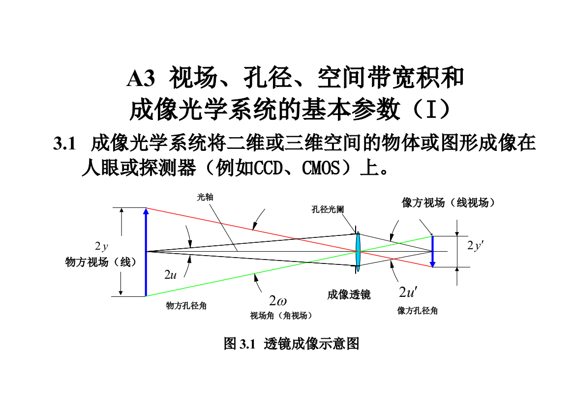 A3-视场、孔径、空间带宽积和成像透镜基本参数(I)