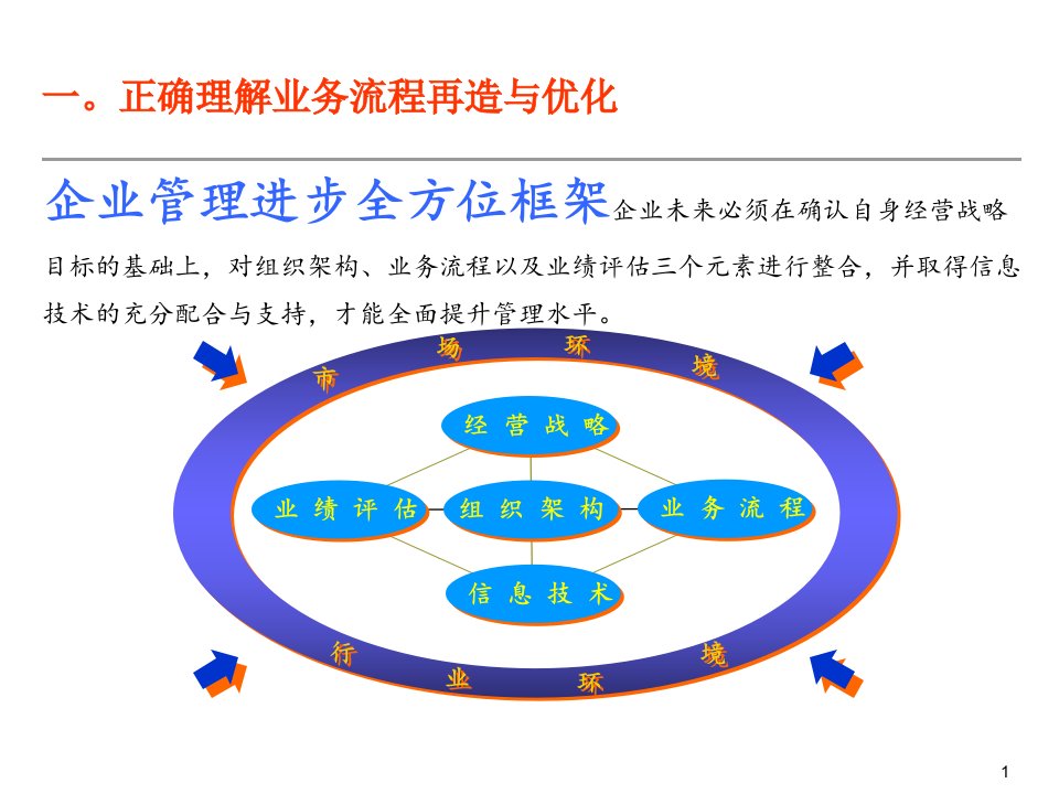 流程优化与再造