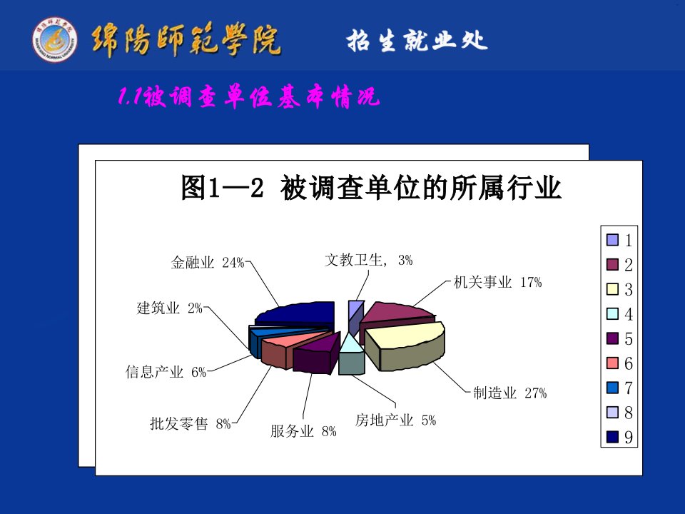 职业规划与成功素质训练