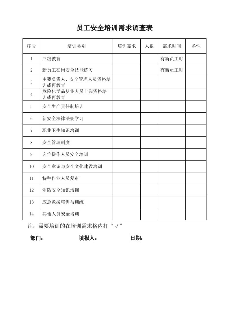 建筑工程-1员工培训需求调查表