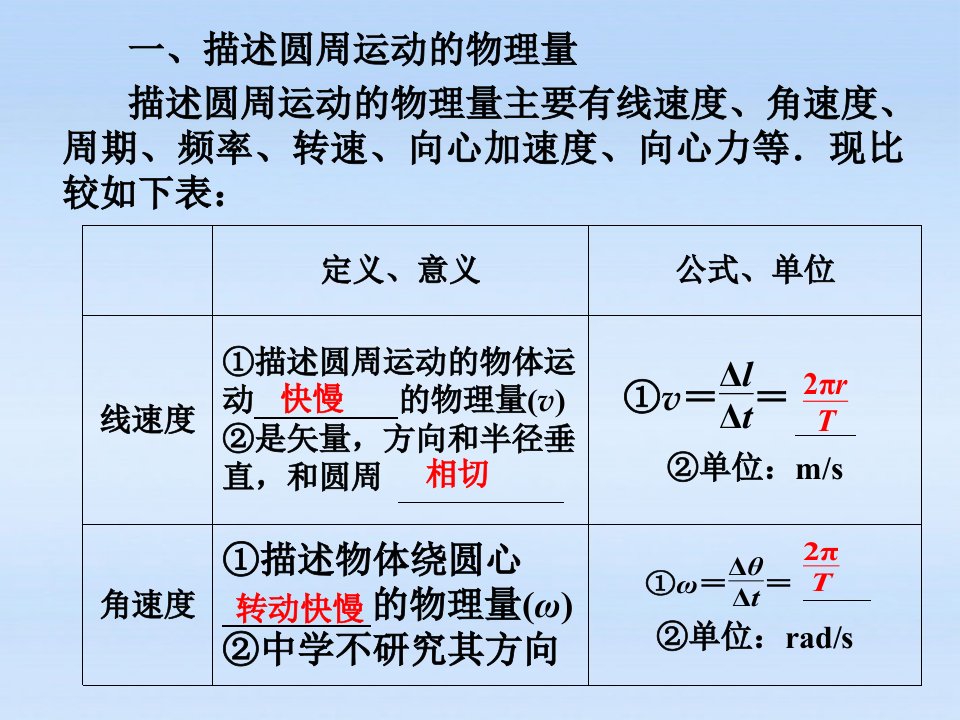 圆周运动及其应用LI课件