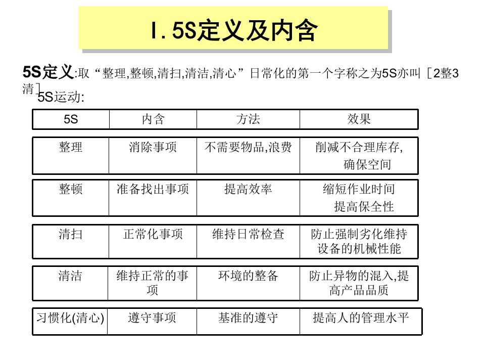 精选全员参与的5S体系的培训内容PPT43页