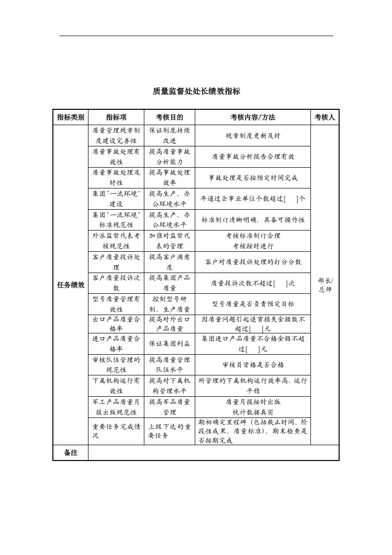 中航一集团质量监督处处长绩效指标