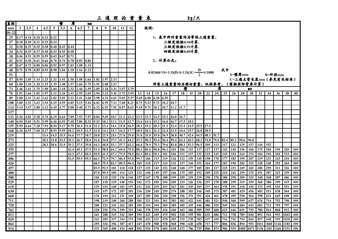 三通弯头理论重量表