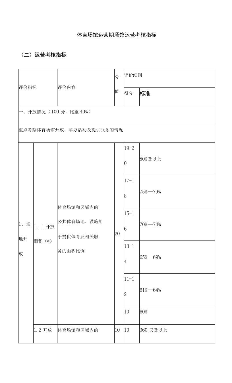 体育场馆运营期场馆运营考核指标