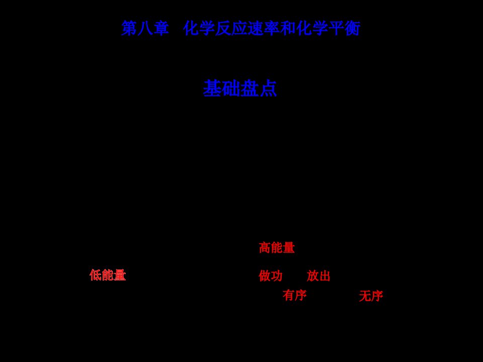 化学反应的方向和限度