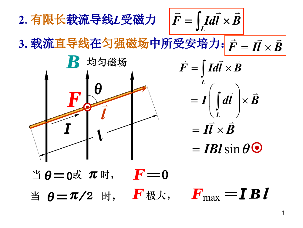 线圈磁矩磁力矩