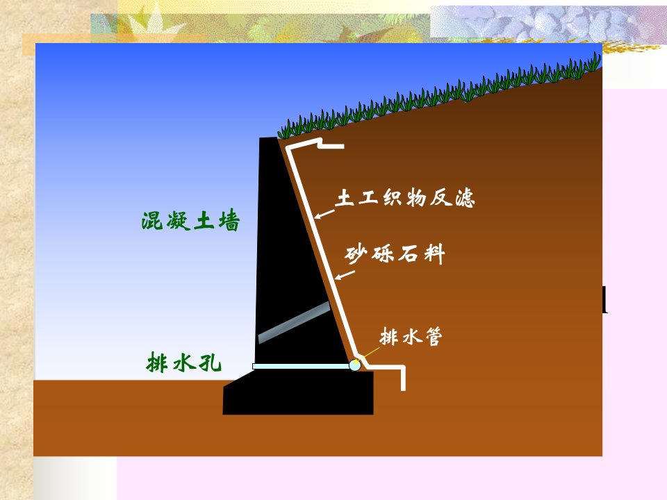 2-1挡土墙上的土压力