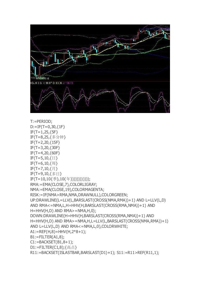 通达信指标公式源码