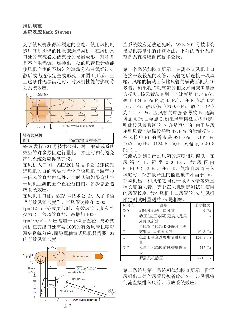 风机系统效应