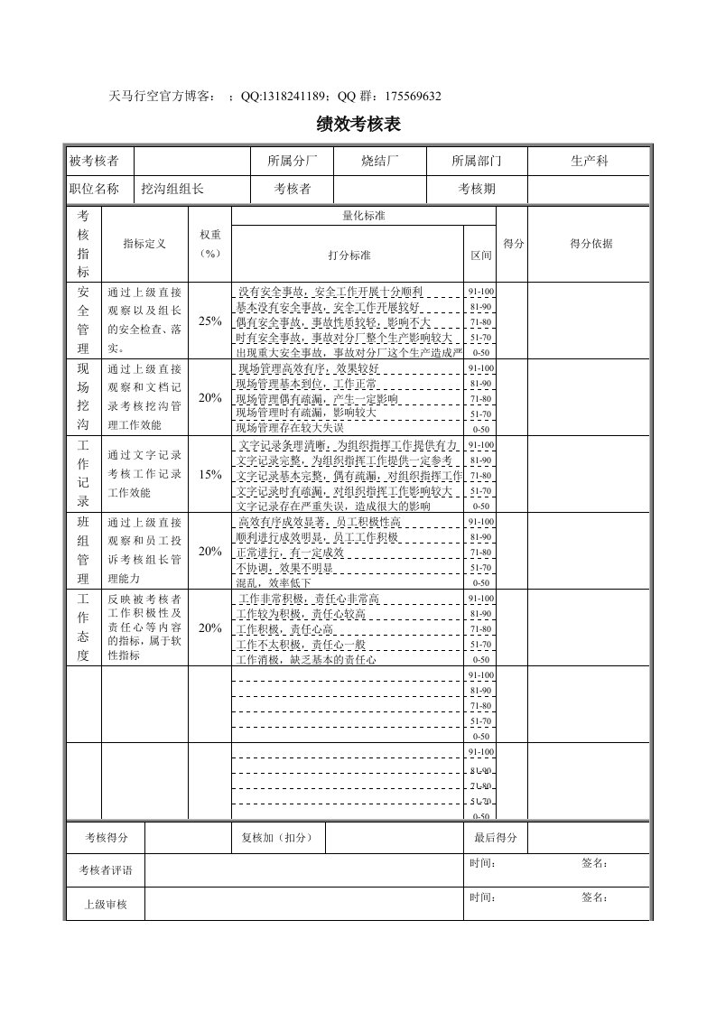 生产科挖沟组组长绩效考核表