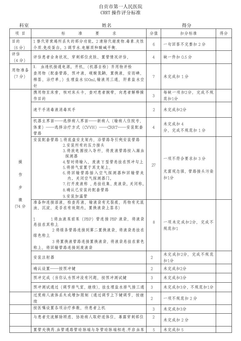 CRRT操作评分标准