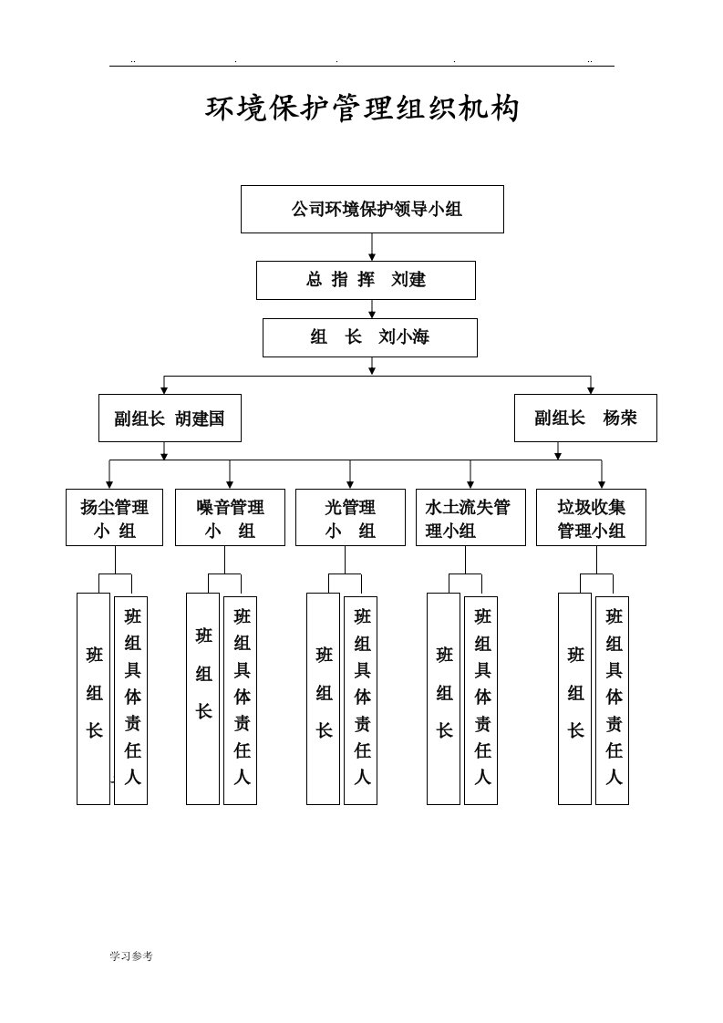 绿色施工管理组织机构图