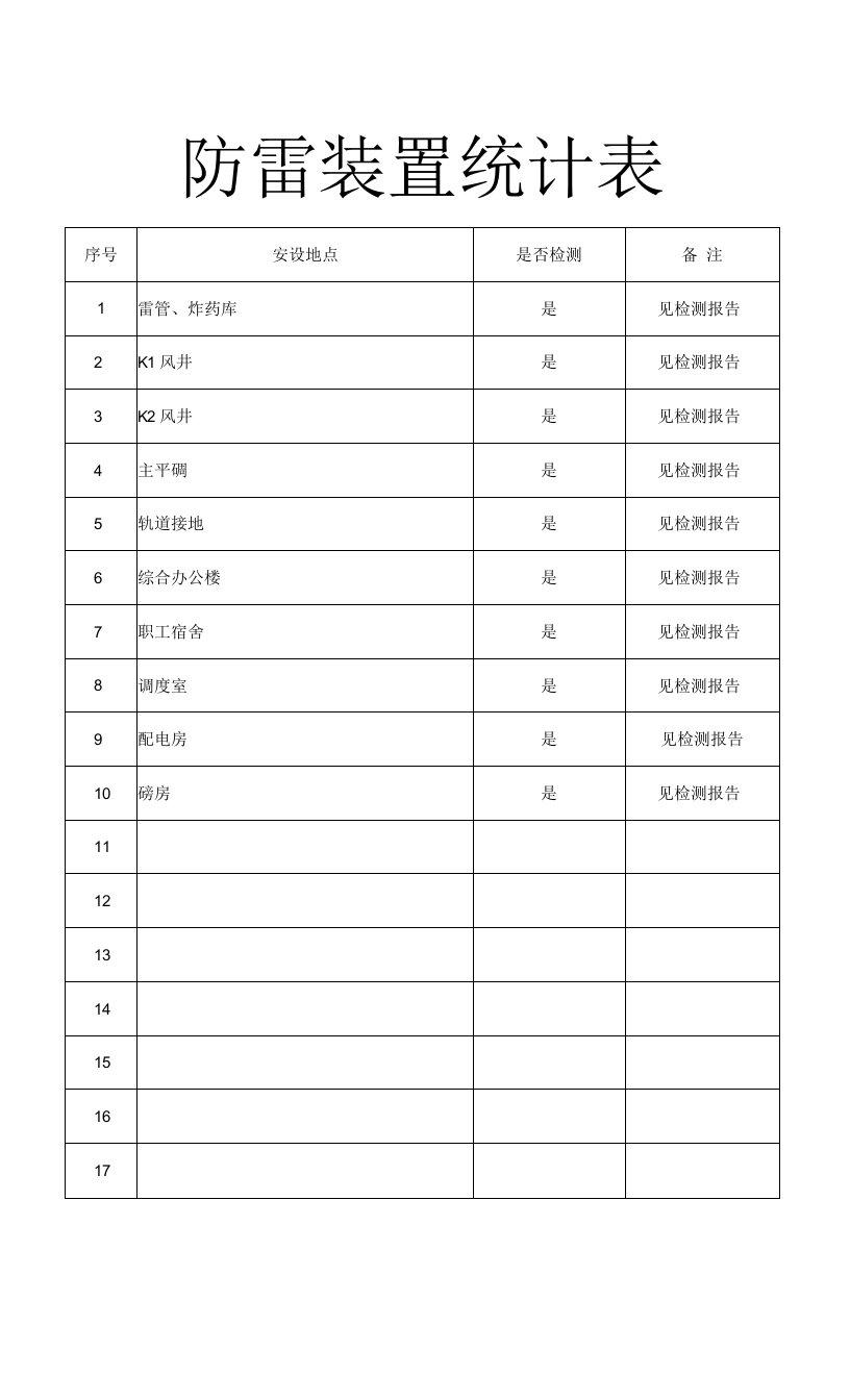 防雷装置统计表