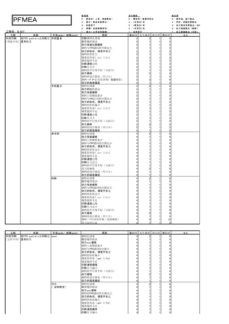 PFMEA样板