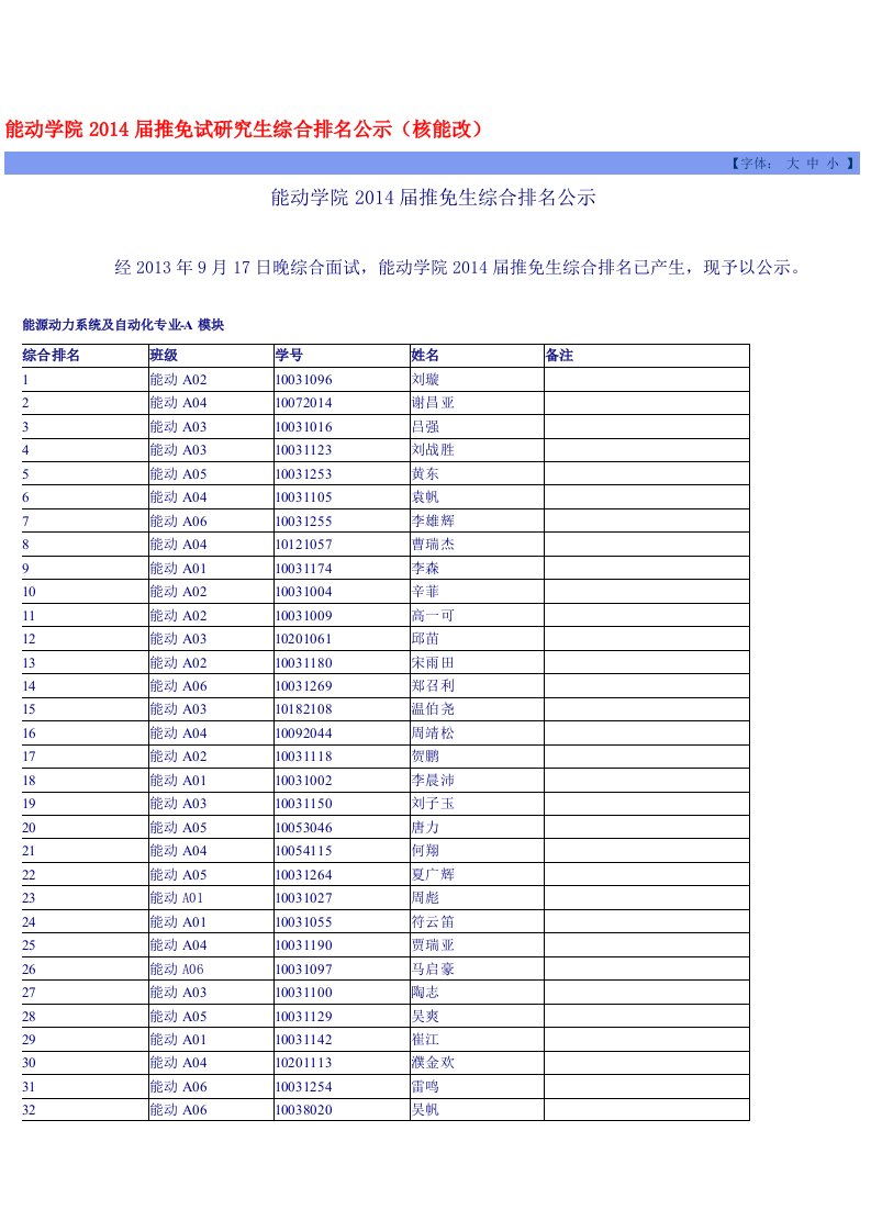 西安交通大学能动学院2014届推免试研究生综合排名公示