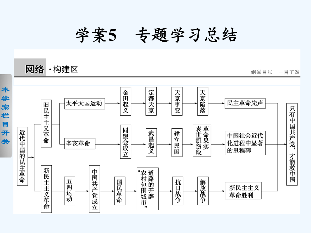 高一历史人民必修1课件：专题三　近代中国的民主革命