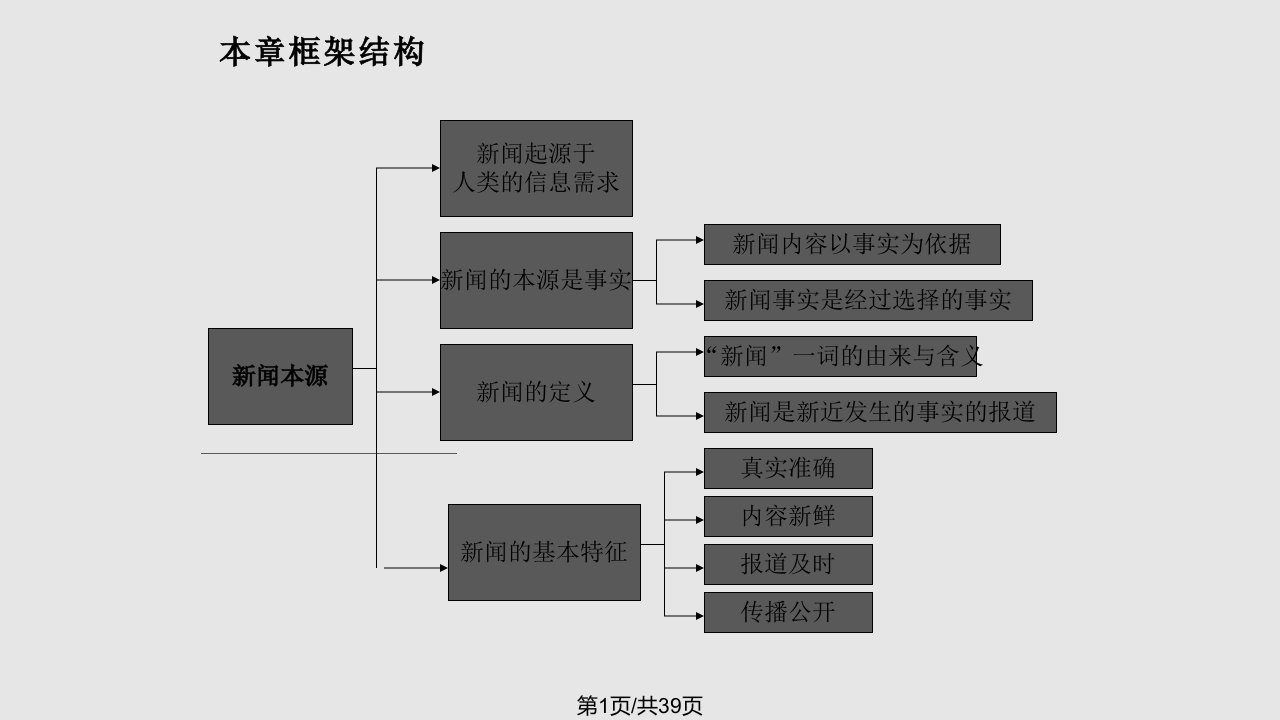 新闻学概论