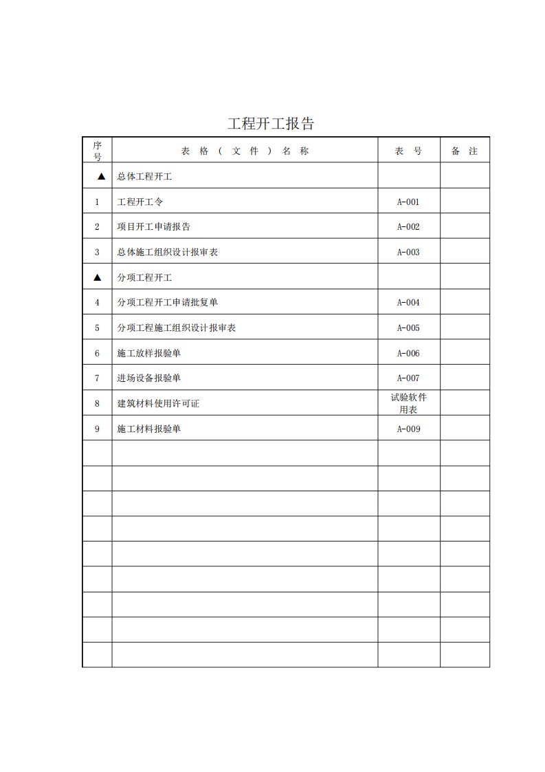 公路工程资料表格(工序填表1)