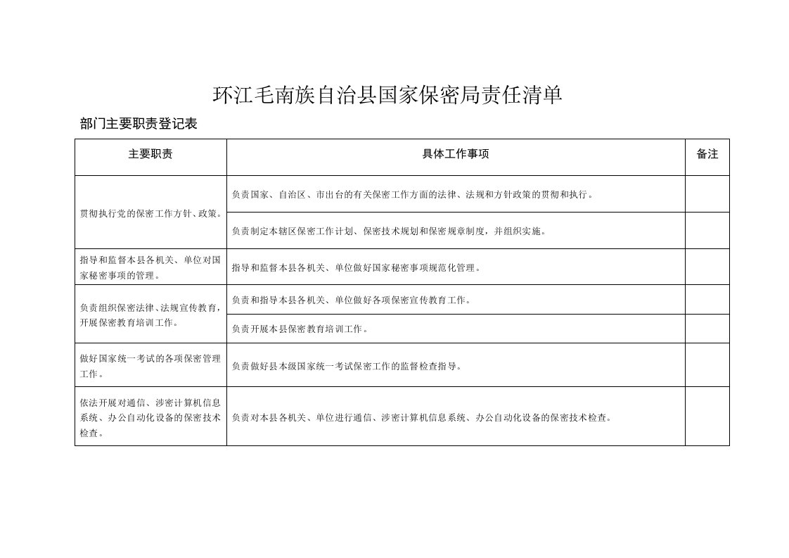 环江毛南族自治县国家保密局责任清单