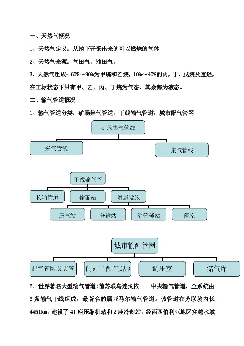 天然气输气管道与管理