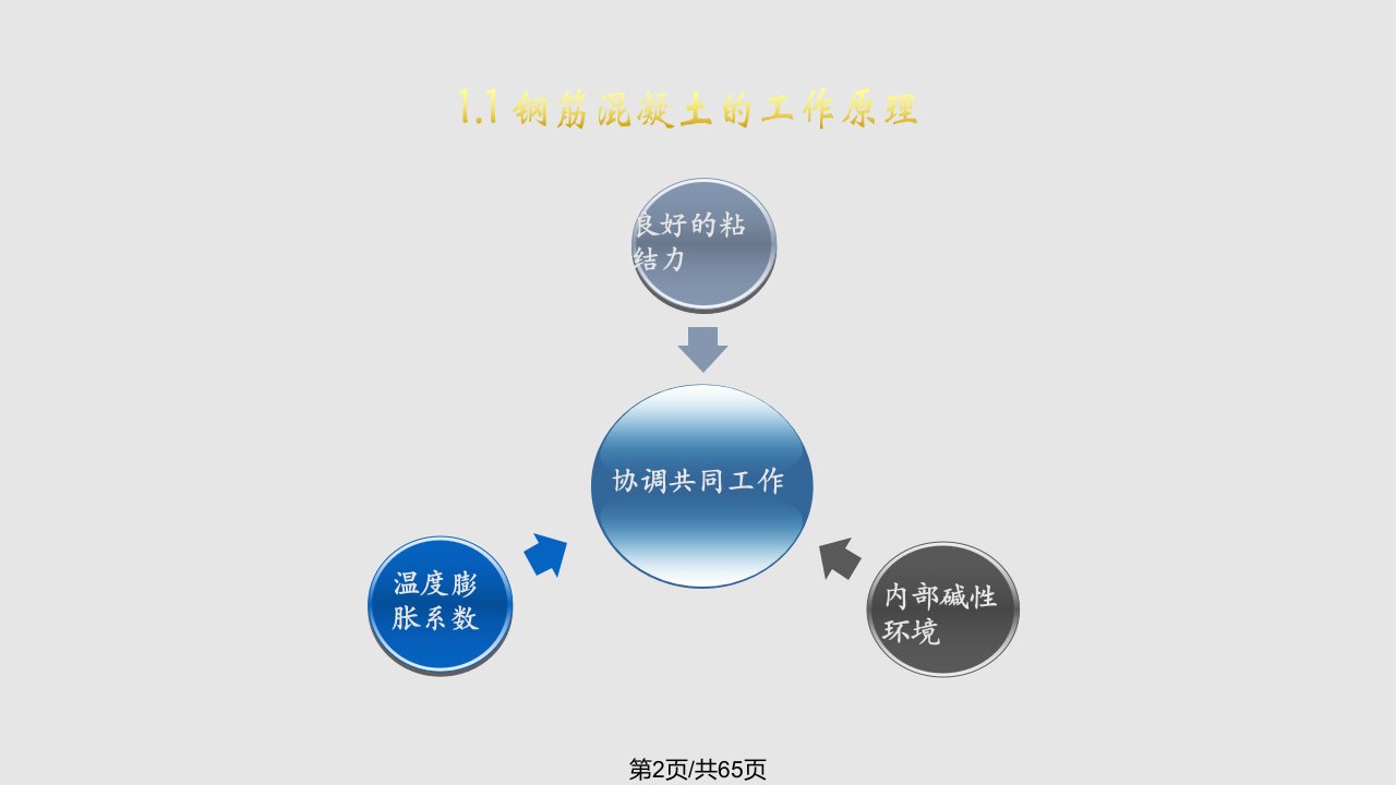 混凝土结构工程施工质量验收规范中国混凝土网