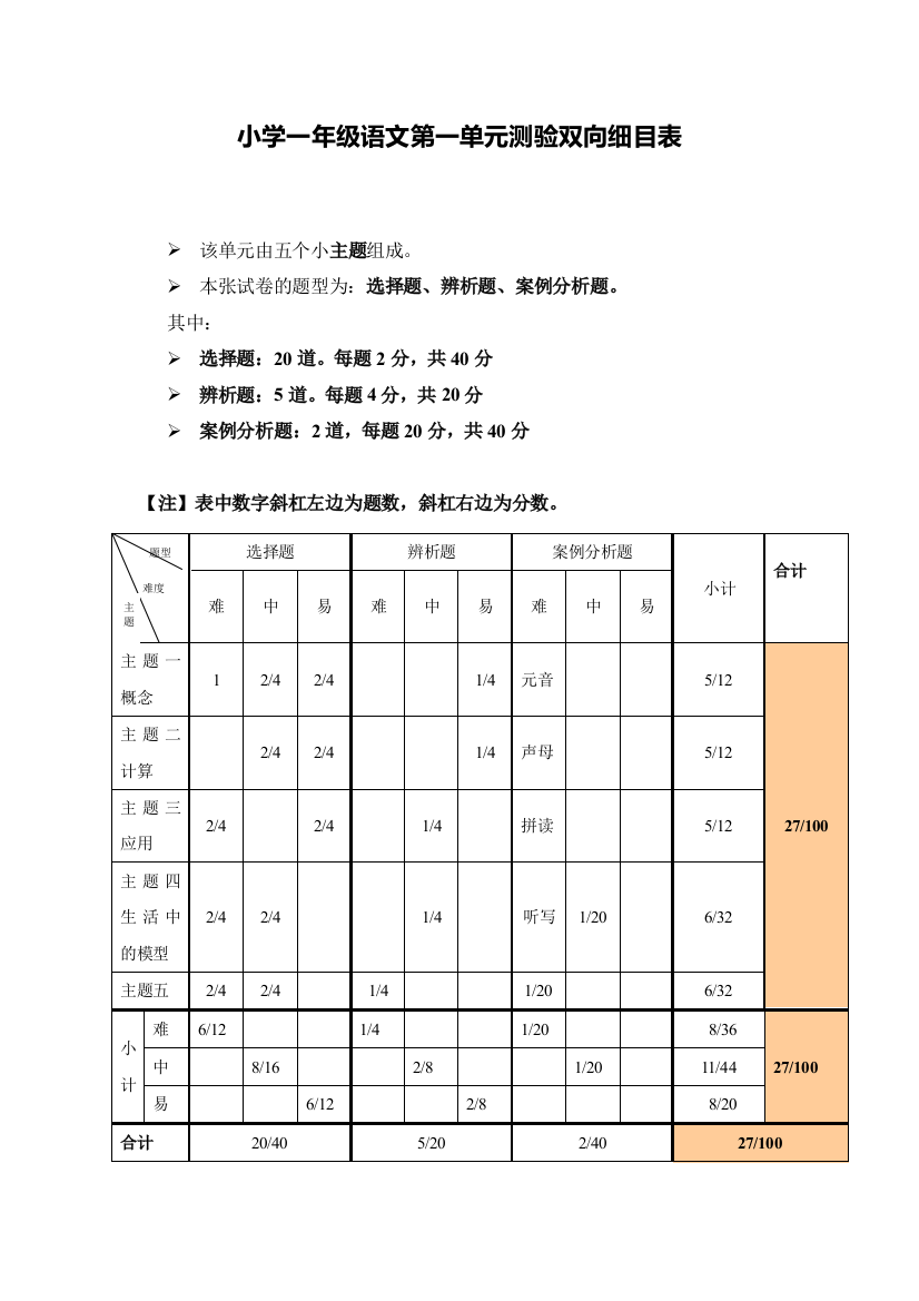 小学语文一年级单元测验双向细目表