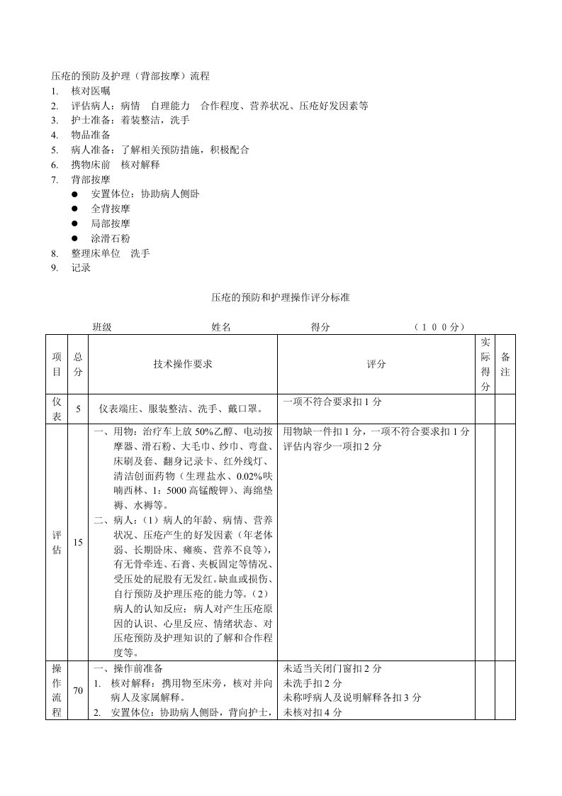 [指南]压疮的防备及护理(背部按摩)流程