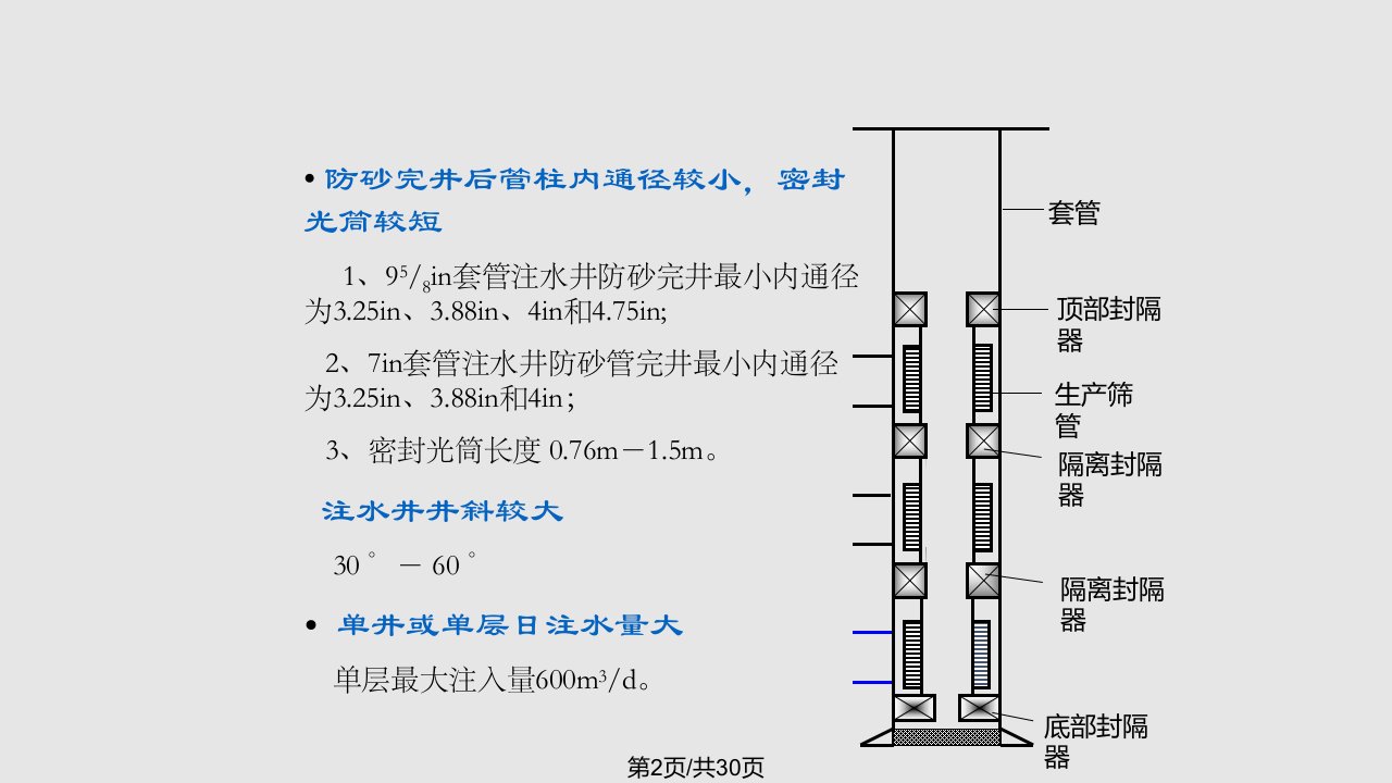 空心集成分层注水