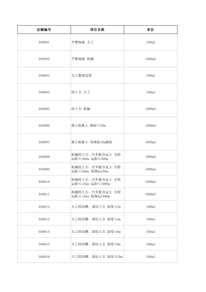 四川省房屋建筑与装修工程计价定额