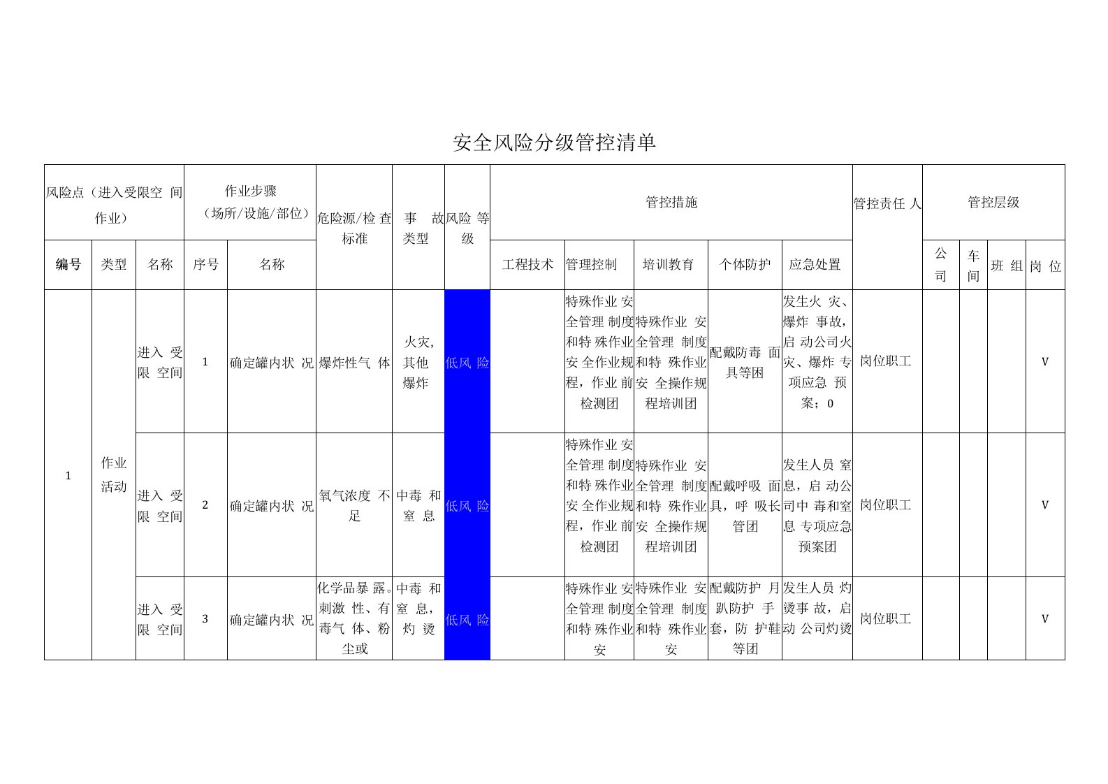 双体系资料之进入受限空间作业安全风险分级管控清单