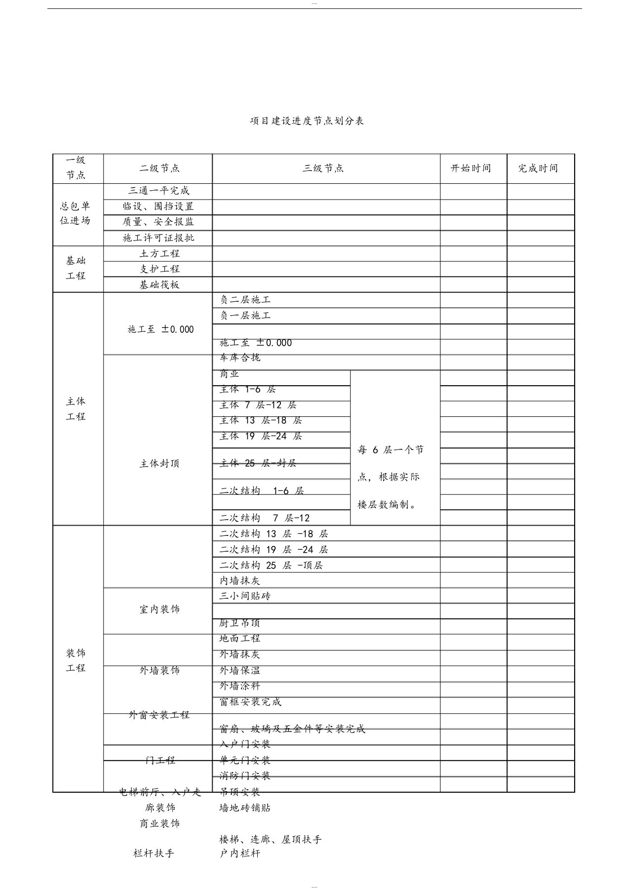 项目建设进度节点划分表