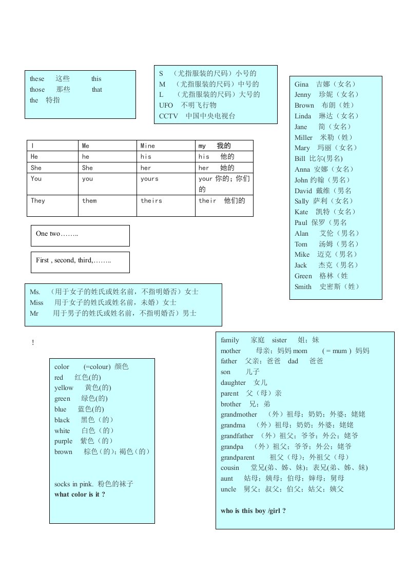 人教版初一英语上册单元知识点