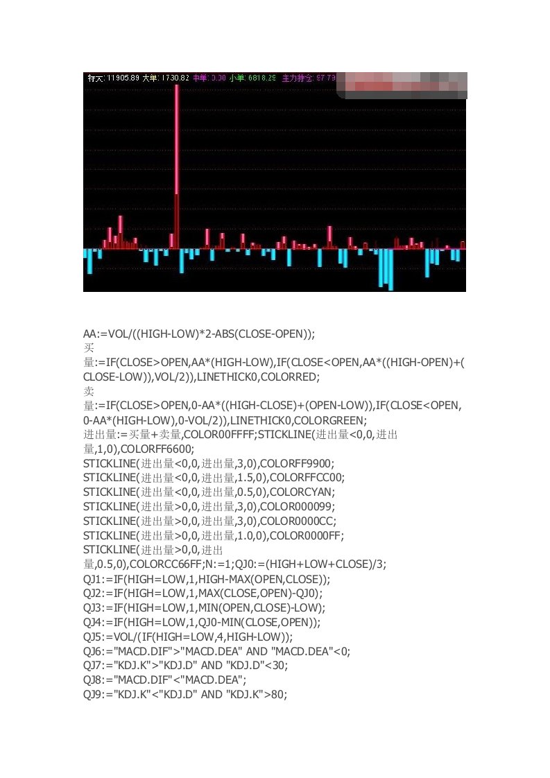 通达信指标公式源码